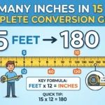 Inko graphic showing that How Many Inches in 15 Feet? Easy Conversion Guide