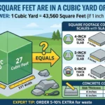 Infographic is showing that How Many Square Feet Are in a Yard of Concrete?