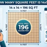 Infographic is showing that How Many Square Feet Is 14x14? Full Calculation Guide