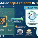 Infographic is showing that How Many Square Feet in 30x30? Easy Area Guid
