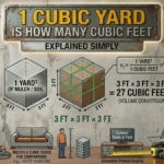 Infographic is showing that How Many Cu Feet in a Yard? Easy Conversion Explained