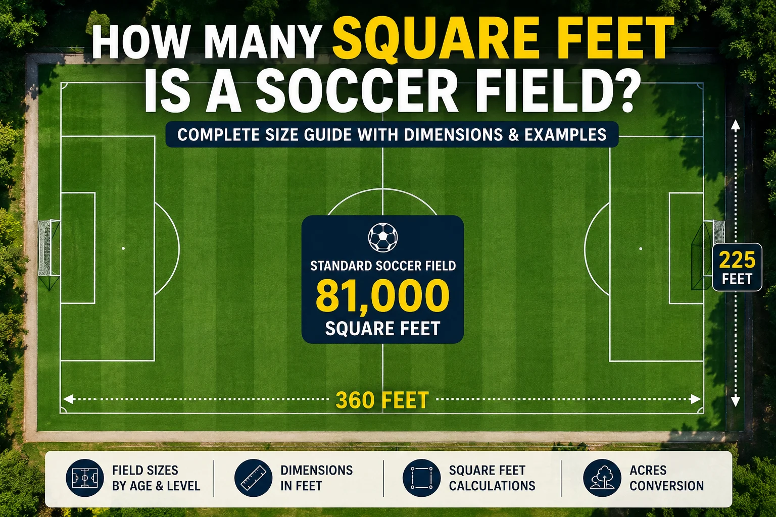How Many Square Feet Is a Soccer Field?