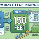 Infographic is showing that How Many Feet Are in 50 Yards? Easy Conversion Guide