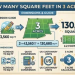 Infographic is showing that How Many Square Feet in 3 Acres? Exact Conversion Guide
