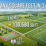 Infographic is showing that How Many Square Feet in 3 Acres? Simple Conversion Guide