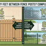 Infographic is showing that How Many Feet Between Fence Posts? Complete Guide