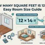 Infography is showing that How Many Square Feet Is 12x14? Easy Room Size Guide