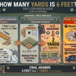Infographic is showing that toHow Many Yards Is 6 Feet? Easy Conversion Guide