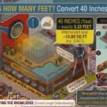 Infographic is showing that 40 in Is How Many Feet? Convert 40 Inches to Feet