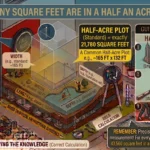 Infographic is showing that How Many Square Feet Are in a Half an Acre? Guide
