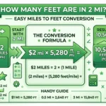 P P Infographic is showing that How Many Feet Are in 2 Mi? Easy Miles to Feet Conversion